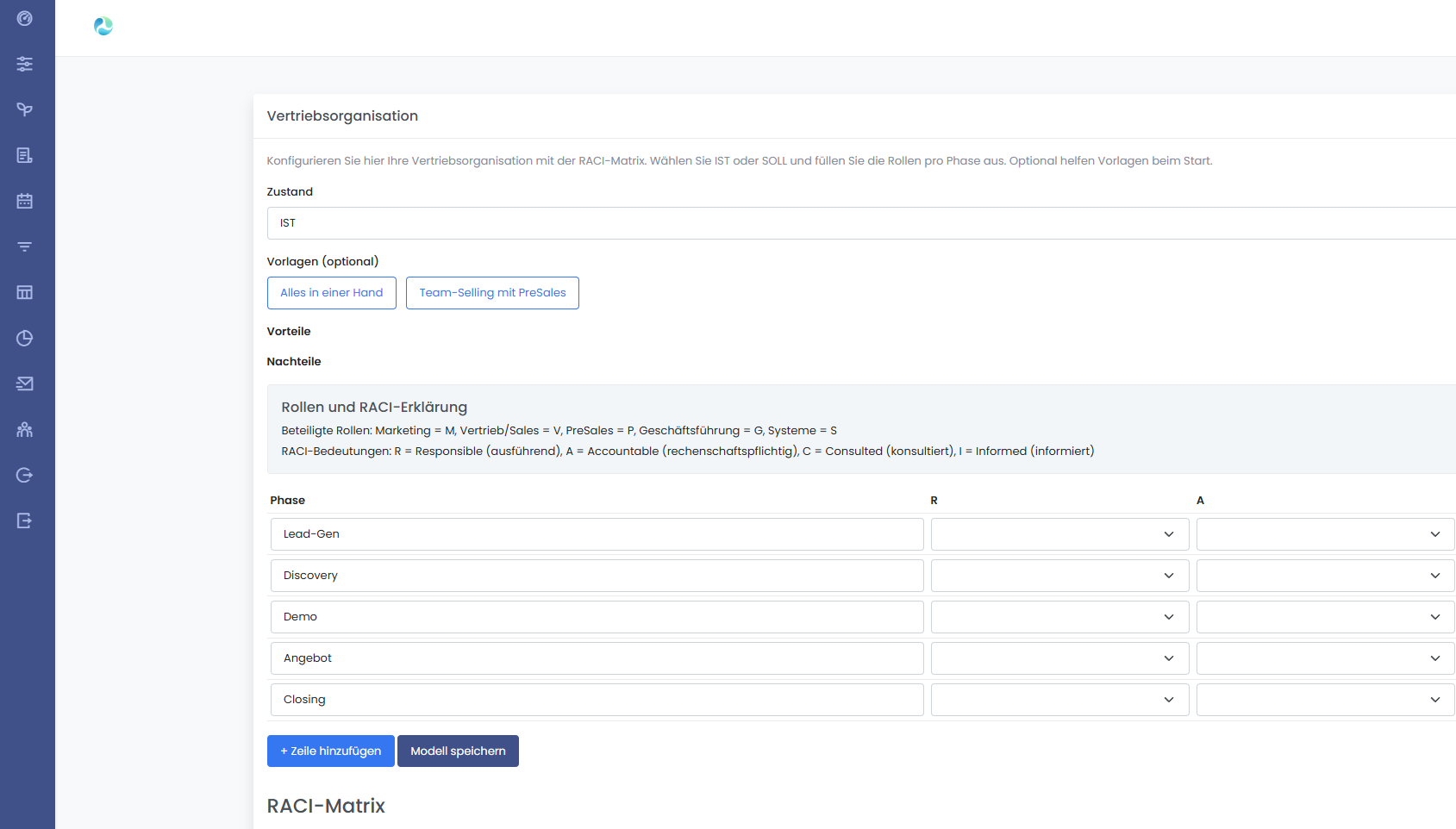 Strategie-Dashboard
