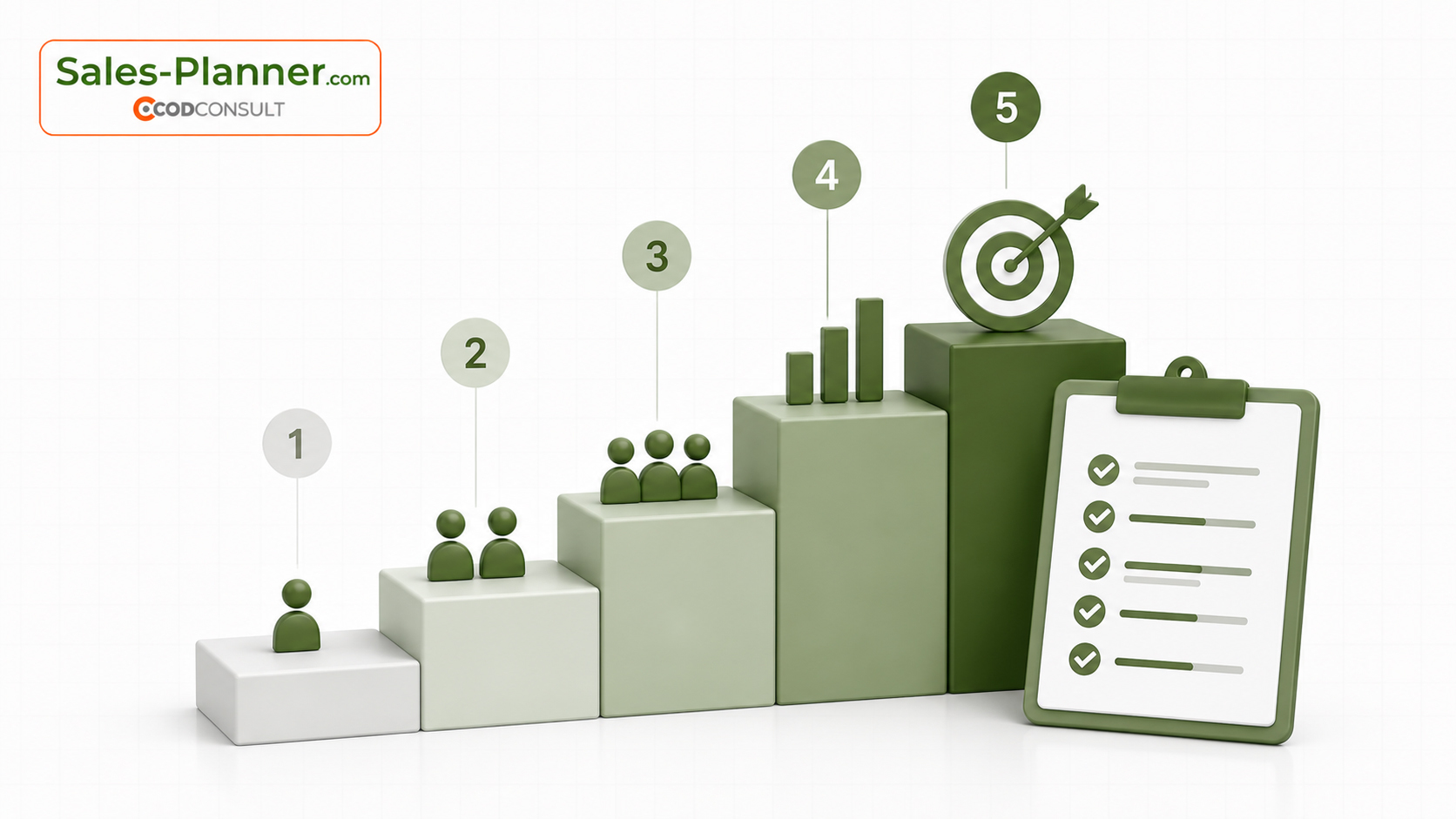 Sales Maturity: Wo steht Ihre Vertriebsorganisation wirklich? Andreas Dorsch